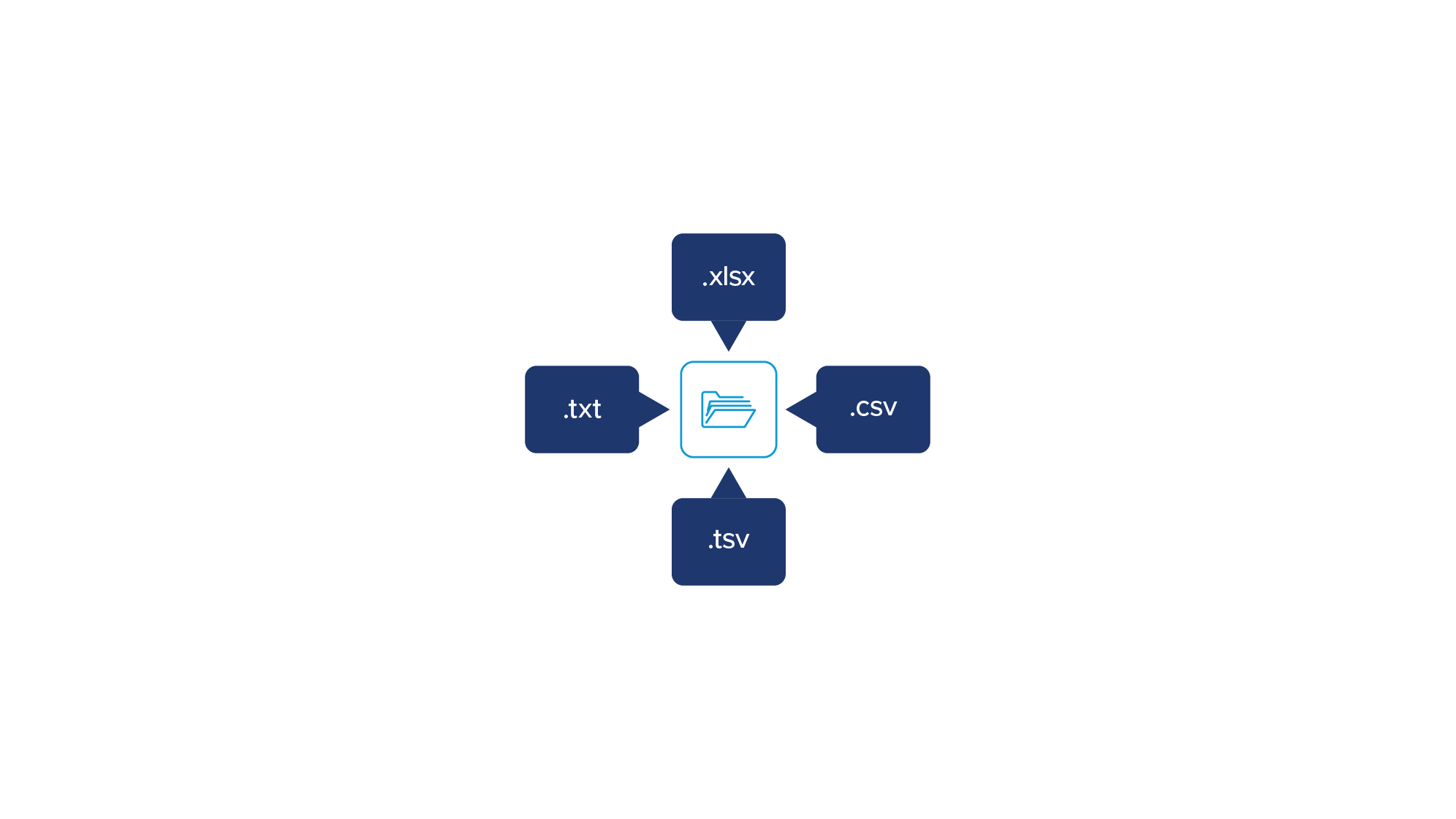 a selection of file types