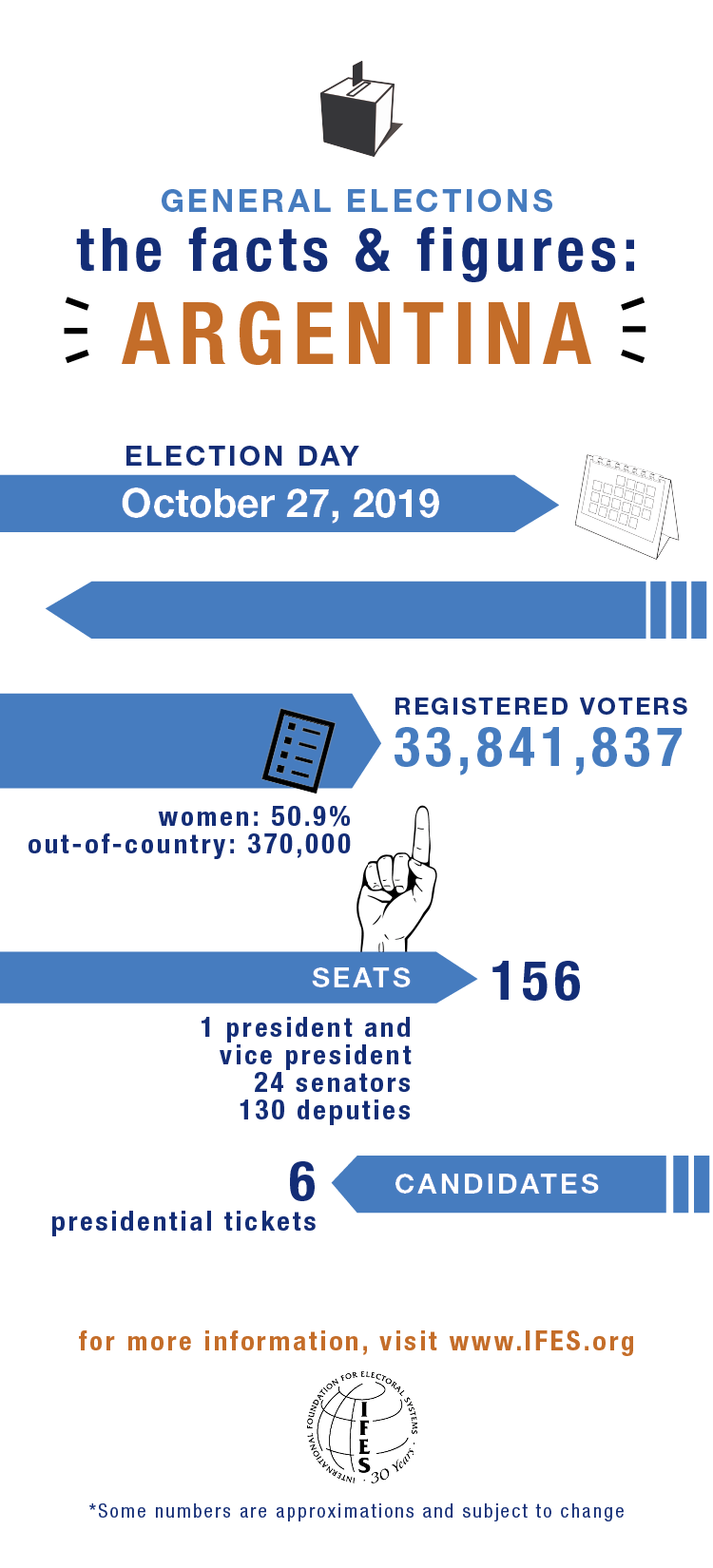 Elections in Argentina 2019 General Elections IFES The