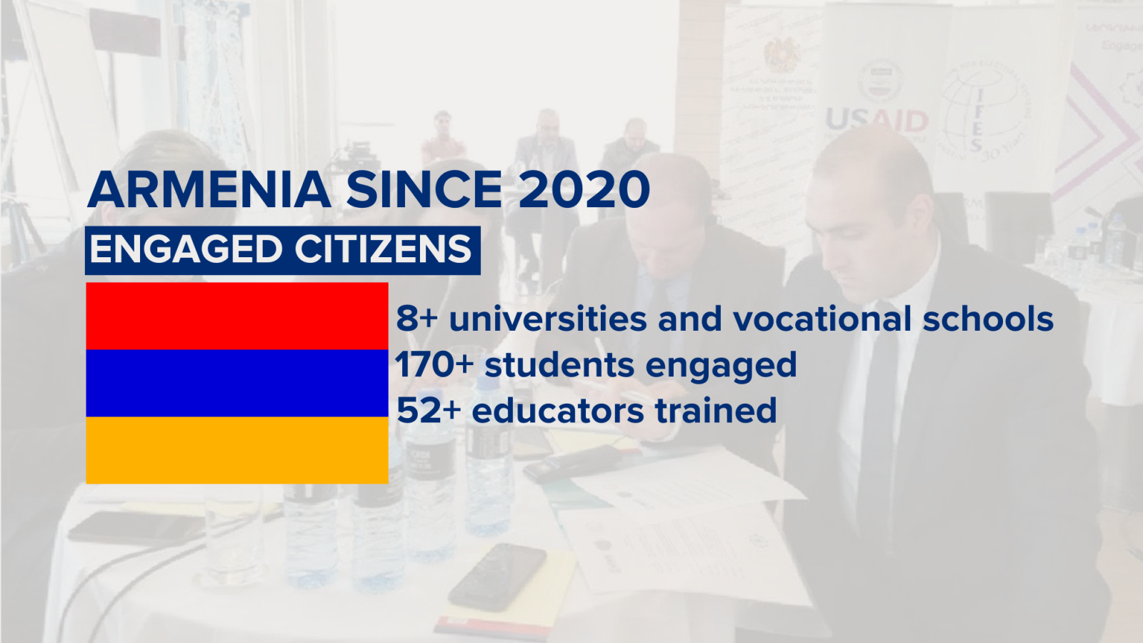 Armenia since 2020 Engaged Citizens, 8+ universities and vocational schools, 170+ students engaged, 52+ educators trained