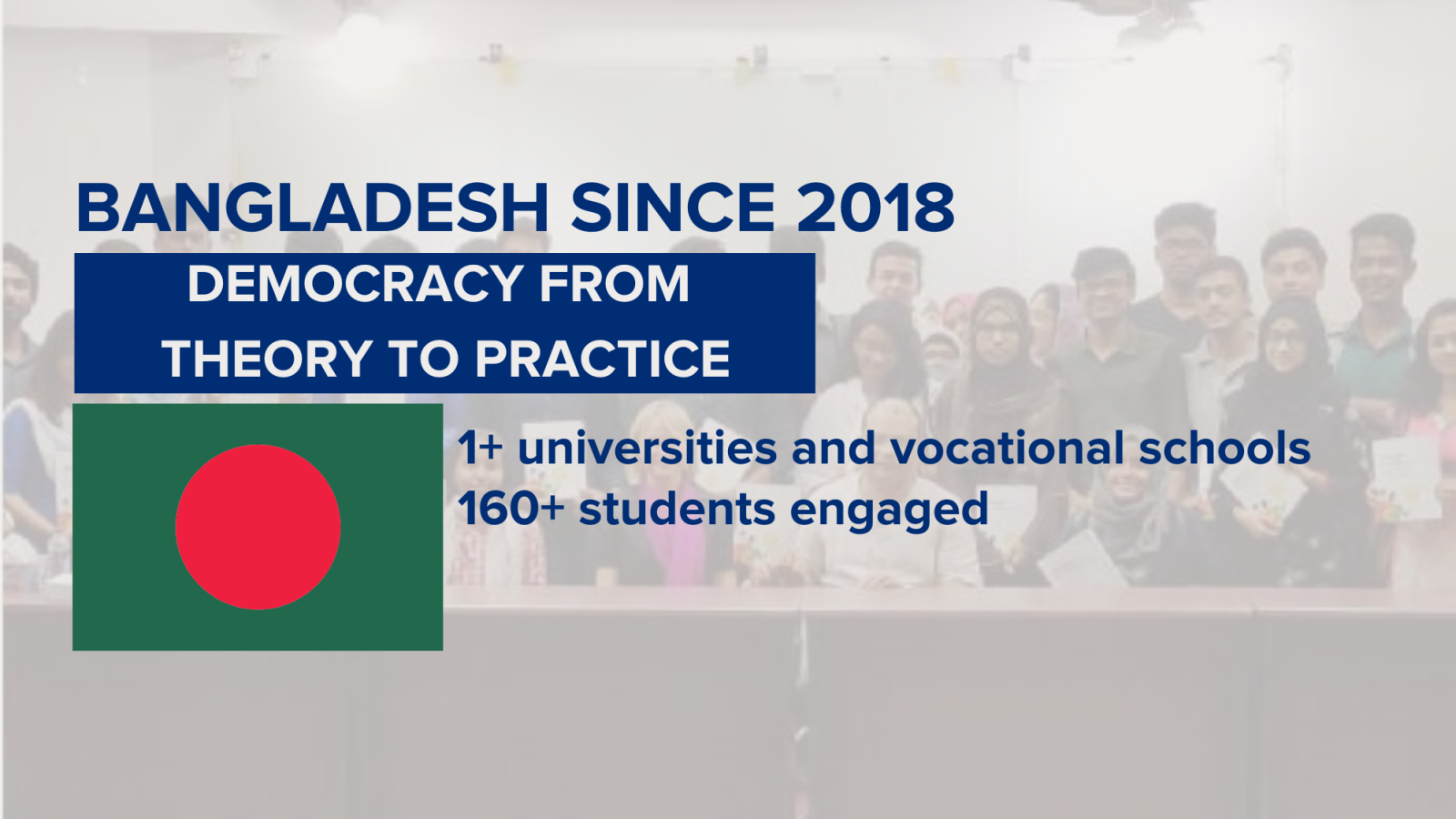 Bangladesh Since 2018 Democracy from Theory to Practice, 1+ Universities and vocational schools, 160+ students engaged