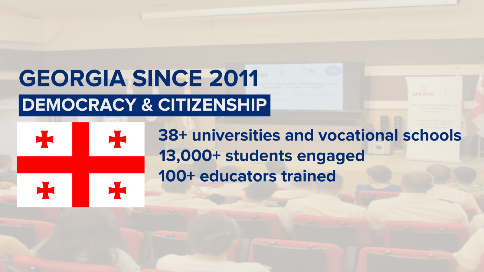 Georgia Since 2011 Democracy & Citizenship, Georgian Flag, 38+ universities and vocational schools, 12k+ students engaged, 100+ educators trained
