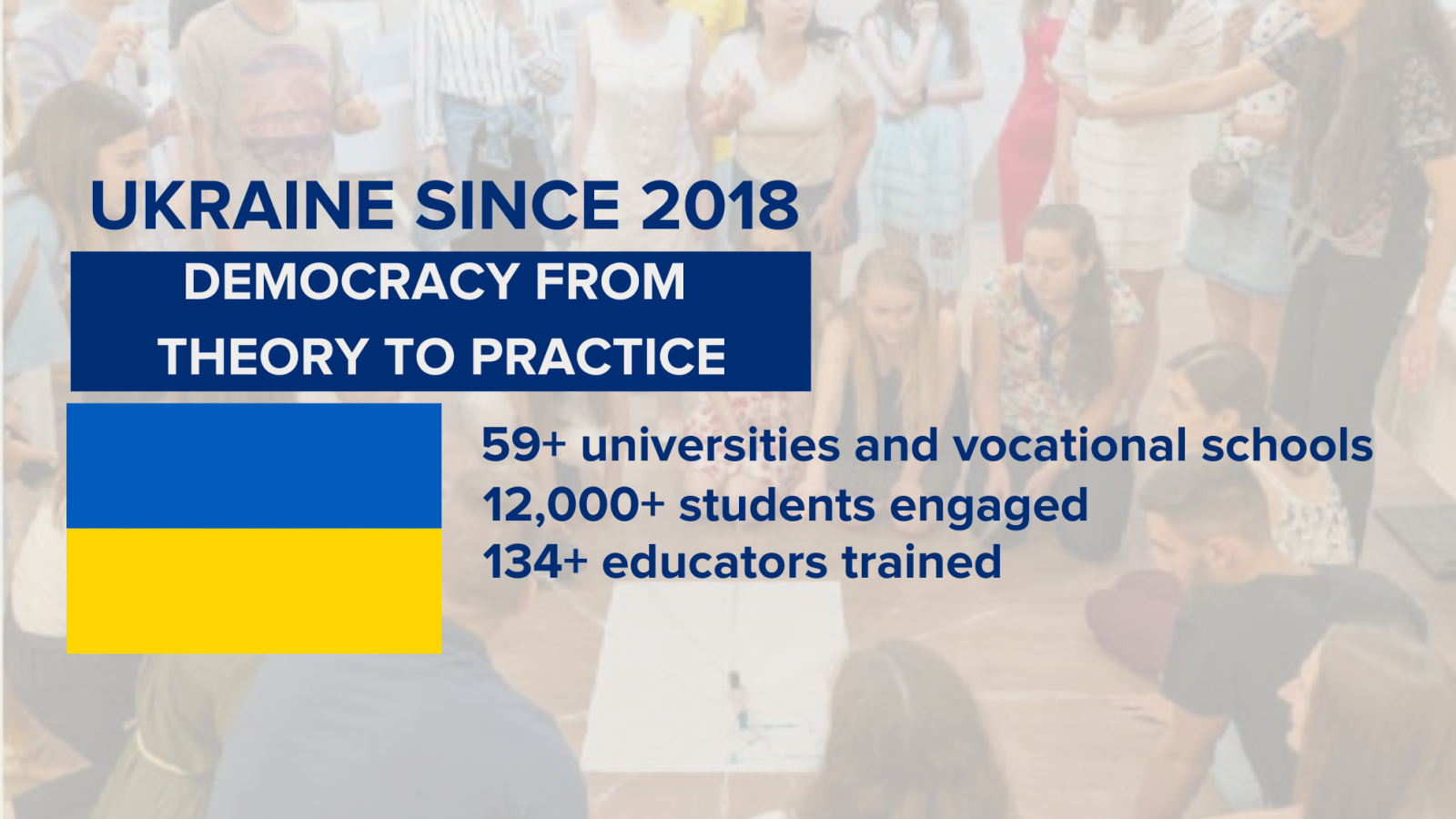 Ukraine Since 2018 Democracy from Theory to Practice, 59+ universities and vocational schools, 12,000 + Students Engaged, 134+ Educators trained