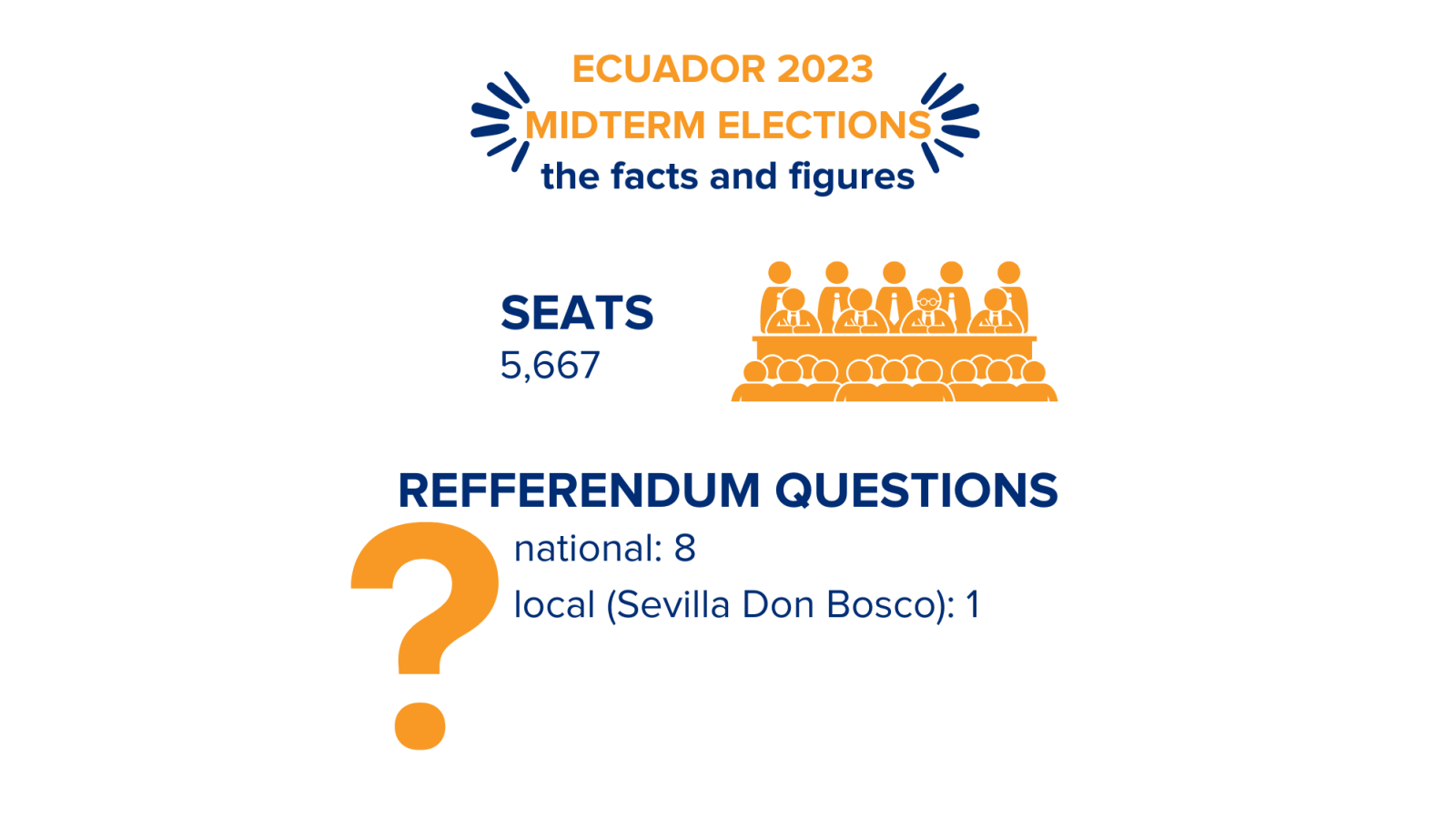 Ecuador 2023 Midterm Elections the facts and figures 