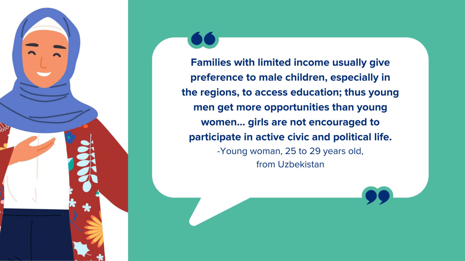 Families with limited income usually give preference to male children, especially in the regions, to access education; thus young men get more opportunities than young women… girls are not encouraged to participate in active civic and political life. -Young woman, 25 to 29 years old, from Uzbekistan