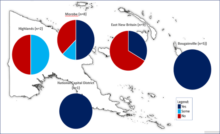 distribution of survey question by region.