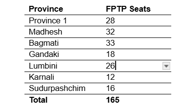 Graph of divided seats