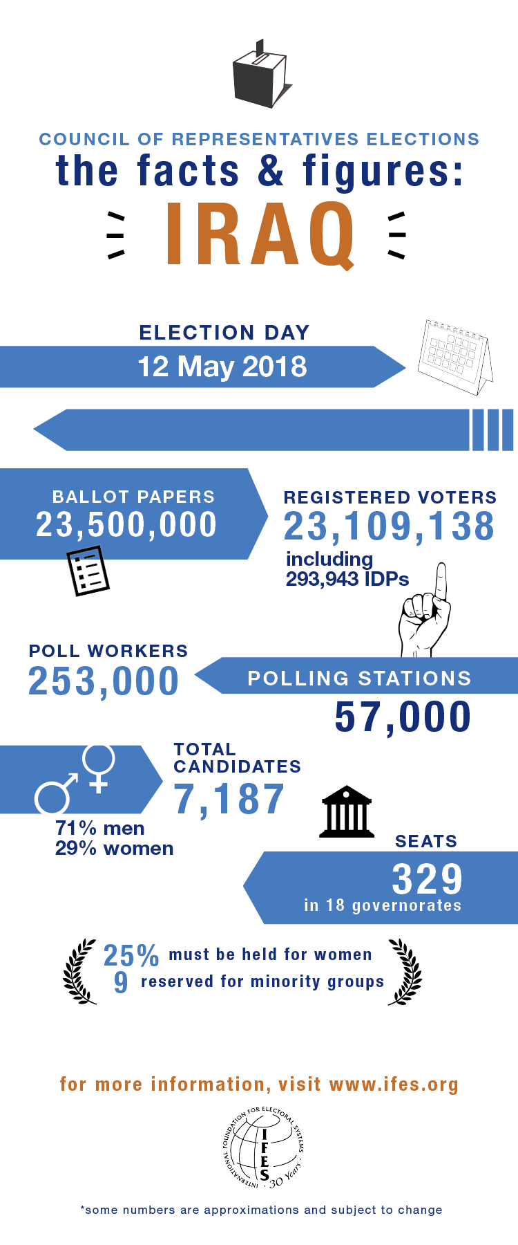2018_ifes_iraq_council_of_representatives_elections_infographic.png