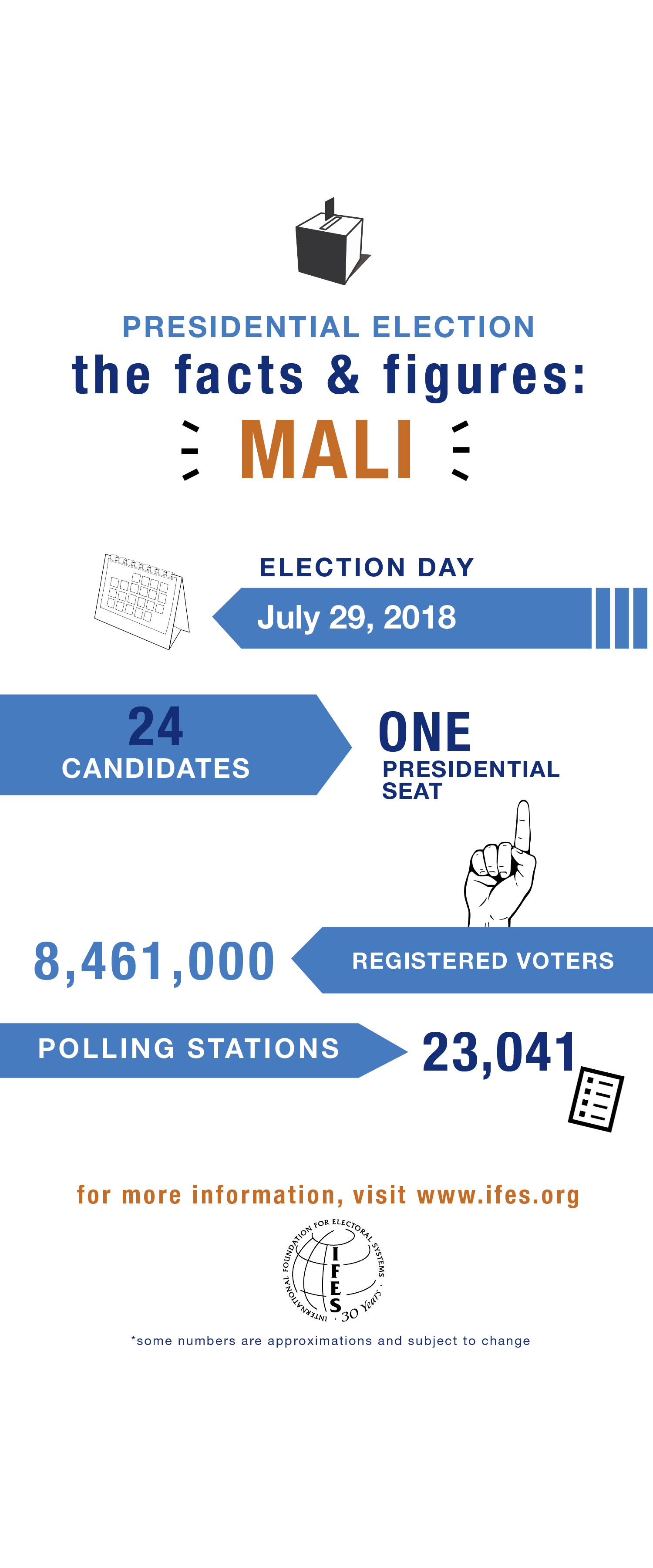 2018_ifes_mali_presidential_election_infographic.png IFES The