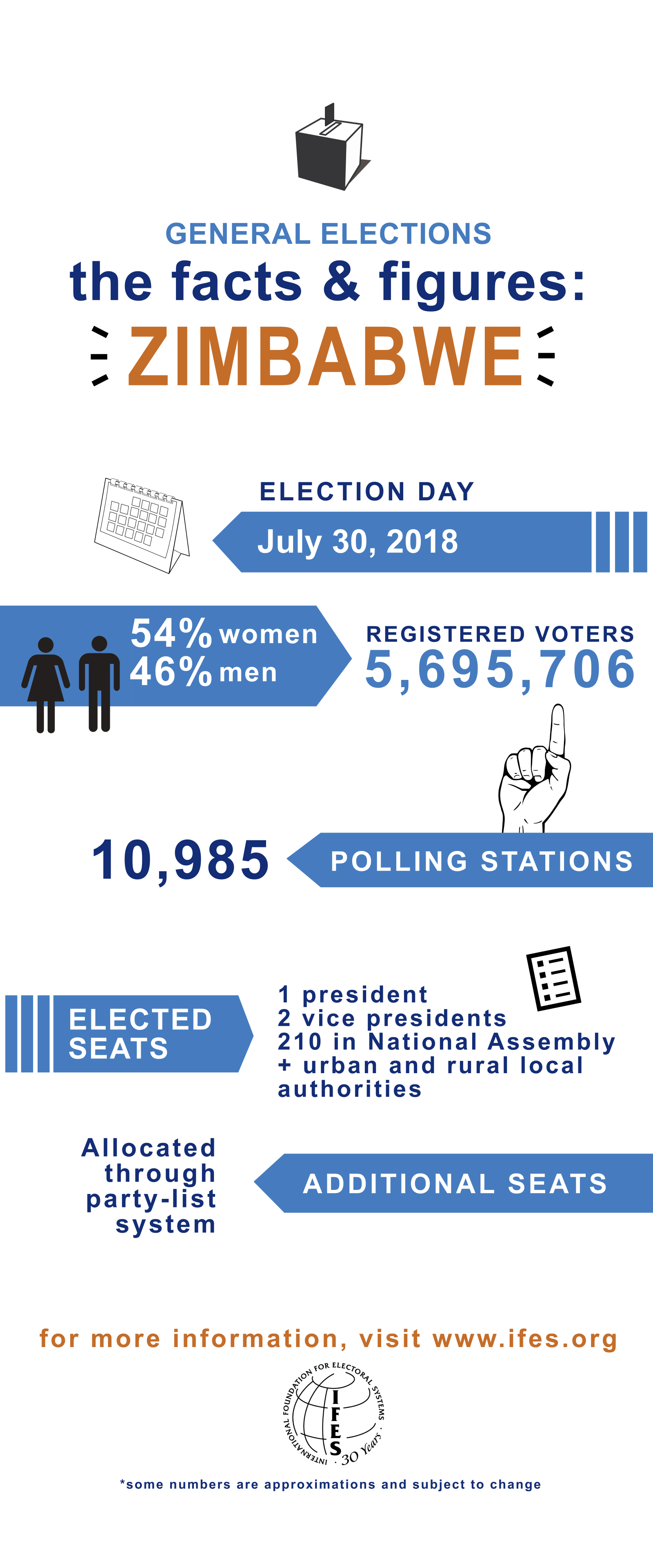 2018_ifes_zimbabwe_general_elections_infographic.png | IFES - The