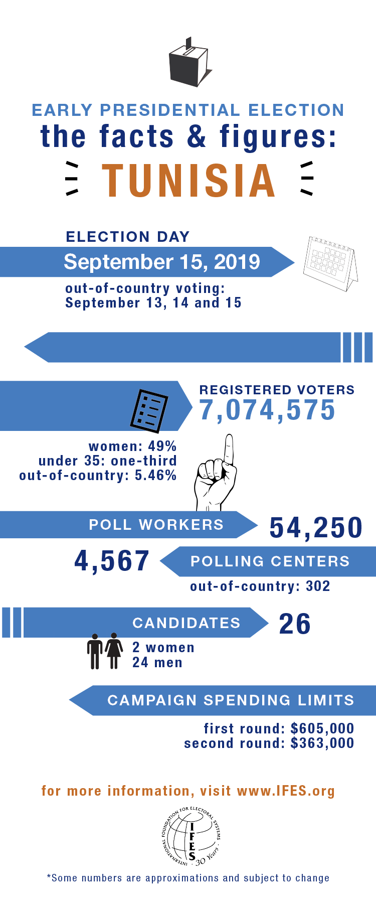 2019_tunisia_early_presidential_election_infographic.png IFES The