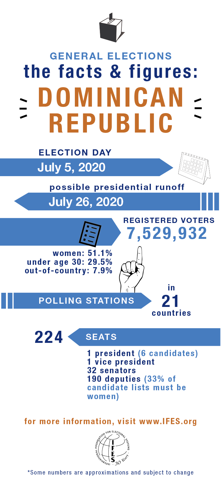 2020_dominican_republic_general_elections.png IFES The