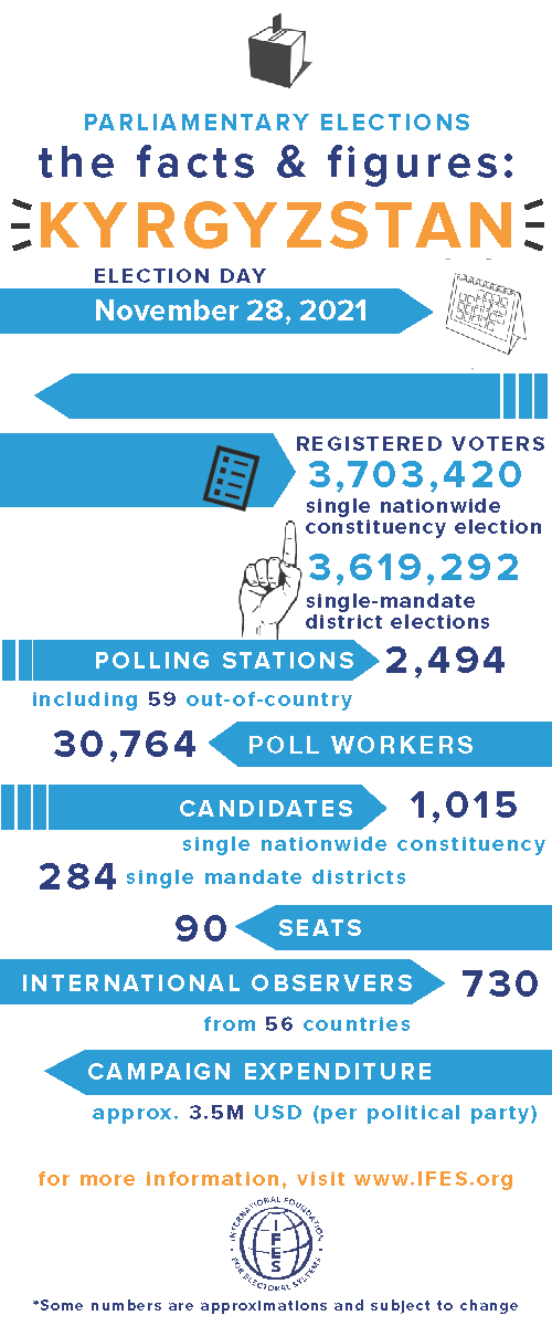 2021_kyrgyzstan_parliamentary_elections_infographic_1.png IFES The
