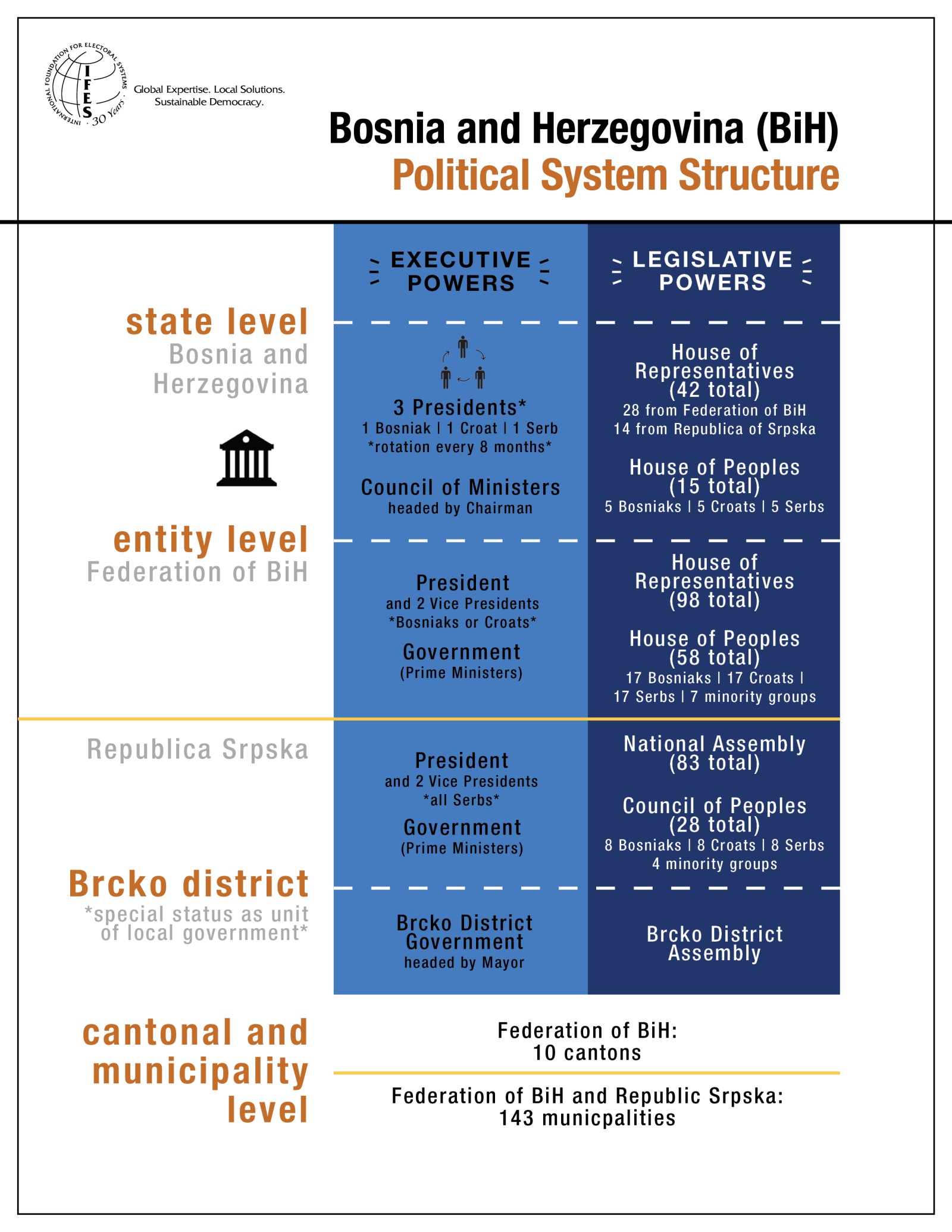 Machiavelli'S Genius: Decoding The Structure Of Political Power - efekwok