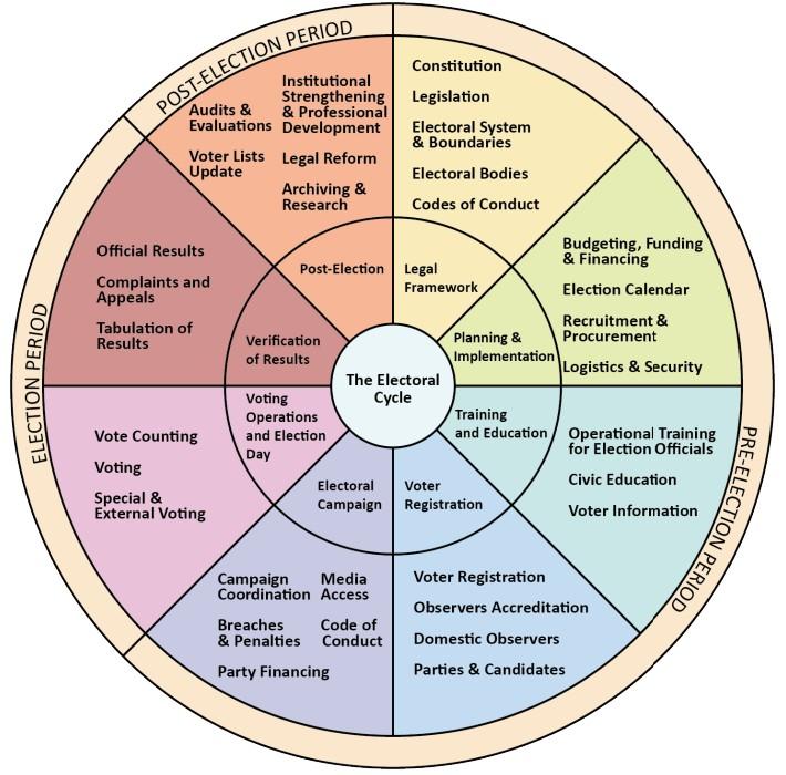 Operational Planning Guide Graphic