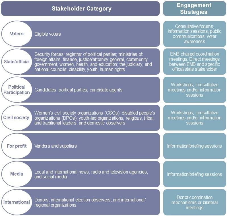 Operational Planning Guide Graphic