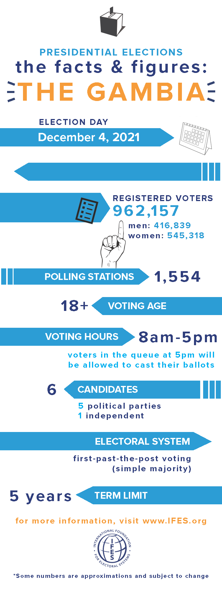 the_gambia_2021_elections_infographic.png IFES The International