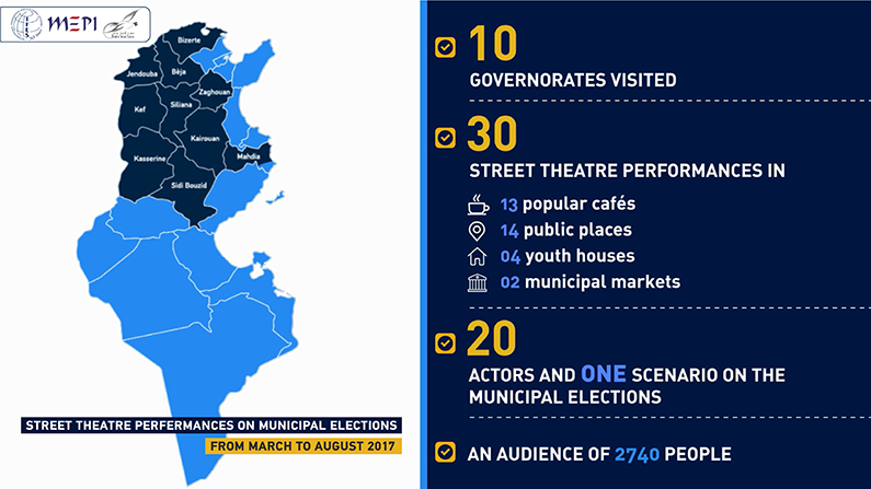 tunisia_theater_forum_graphic_795.png | IFES - The International