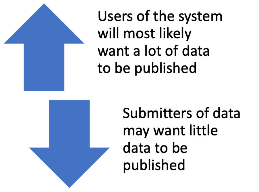 Users and submitters