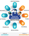 Effective Independent Institutions 