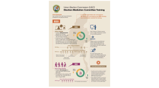 Training Infographic