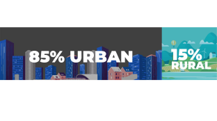 Figure 4 Survey Respondents' Geographic Location 85% are from urban and 15% from rural areas