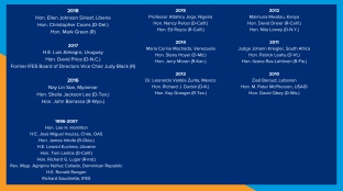 Full list of past Democracy Award recipients