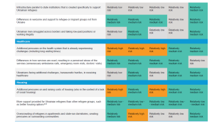 TABLE 4. Potential sources of tensions between Ukrainian refugees and host communities