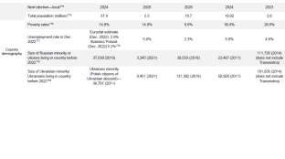Annex 3: Key Statistics—Regional Overview