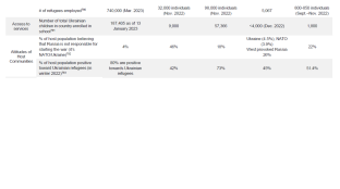 Annex 3: Key Statistics—Regional Overview