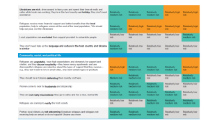 TABLE 3. Misleading or incendiary discourses about refugees in the region