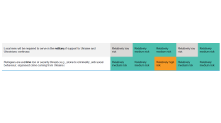TABLE 3. Misleading or incendiary discourses about refugees in the region