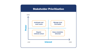 Stakeholder prioritization  anticipation to information