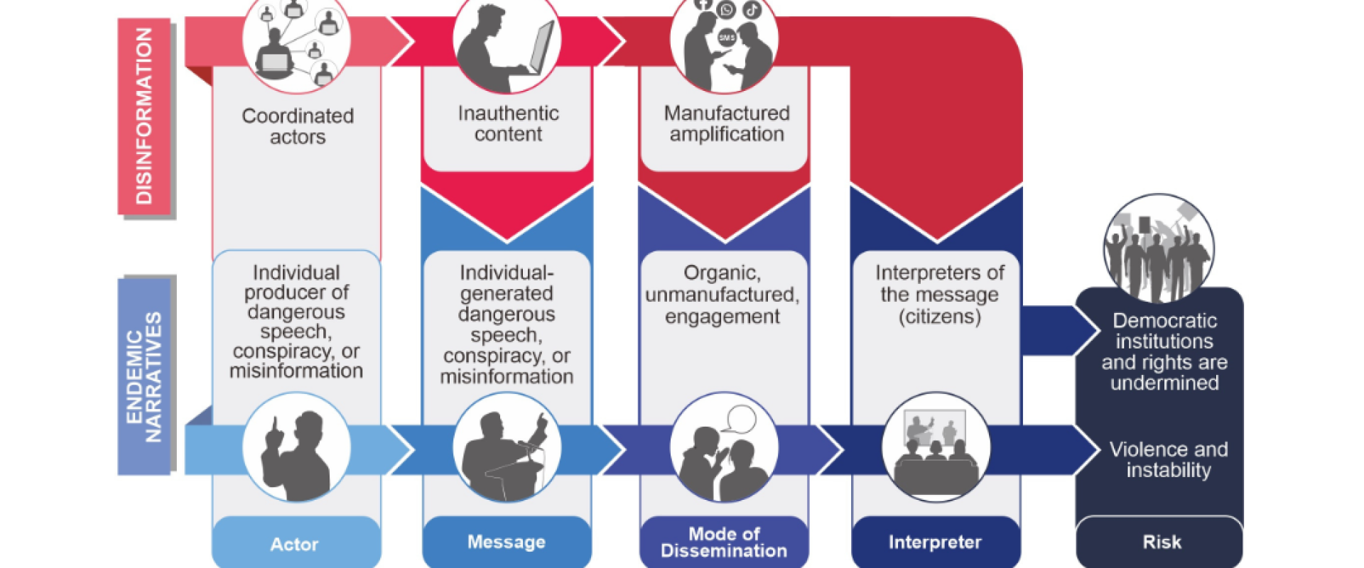 Chain of Harm Methodology 