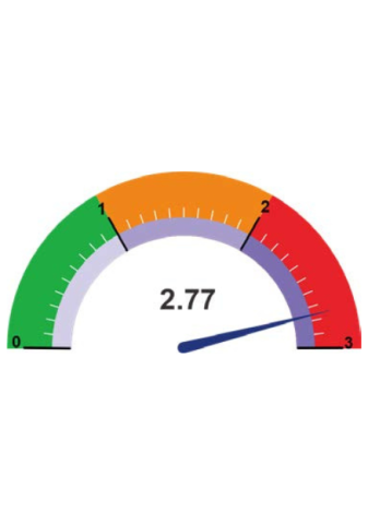Justice and Security (Rating 2.77).