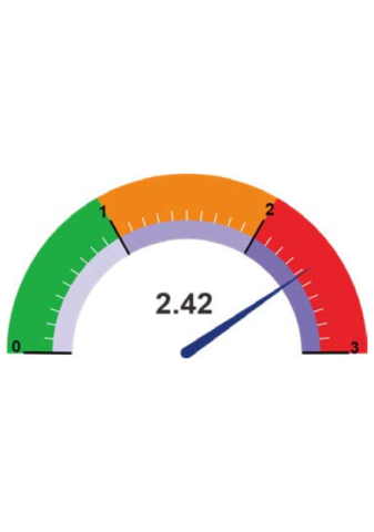 Media (Rating 2.42)