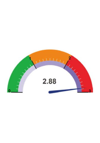 Political Corruption and Lack of Accountability (Rating 2.88).png
