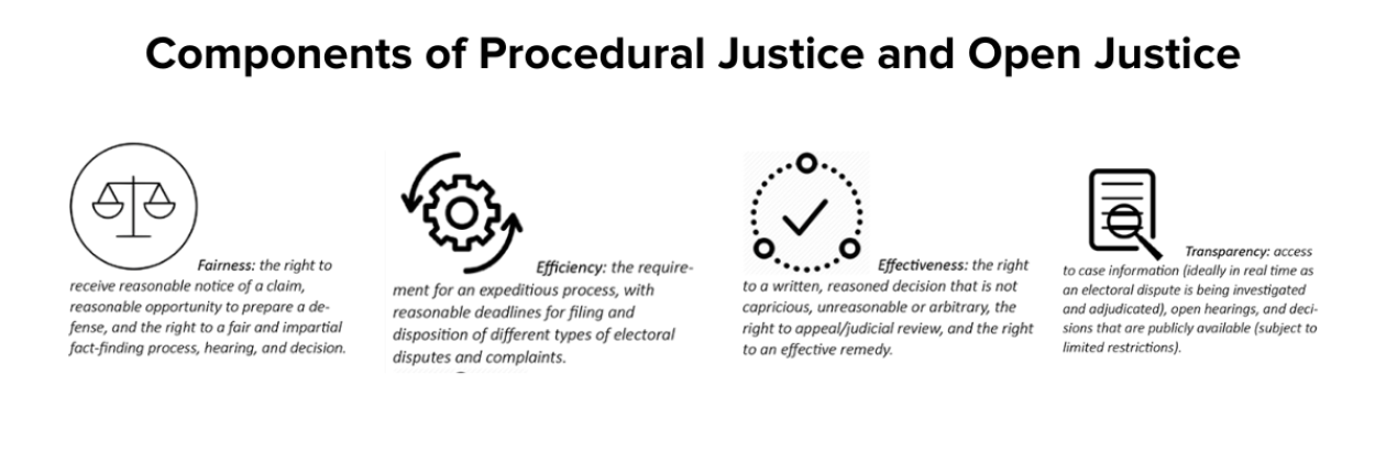 Components of Procedural Justice