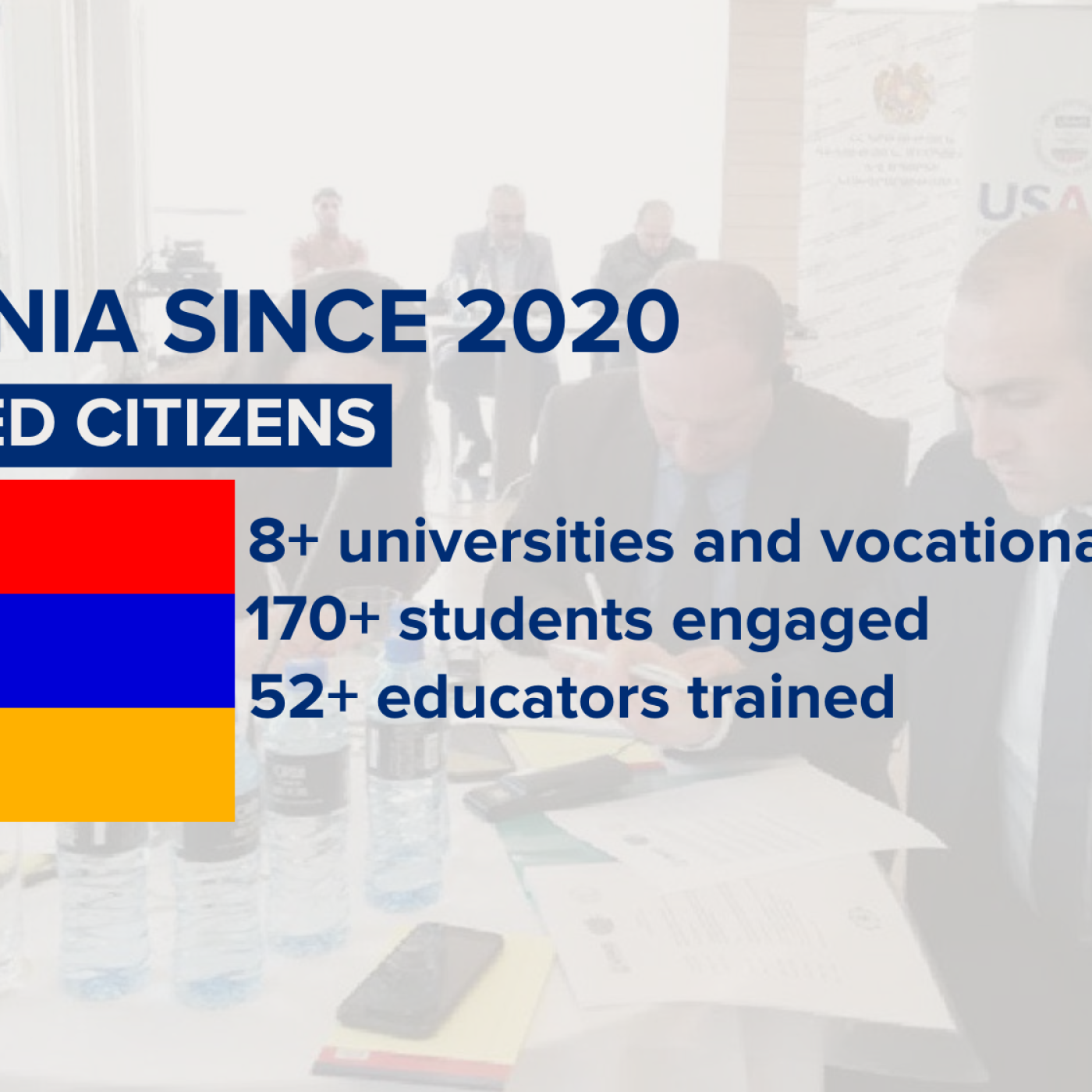 Armenia since 2020 Engaged Citizens, 8+ universities and vocational schools, 170+ students engaged, 52+ educators trained