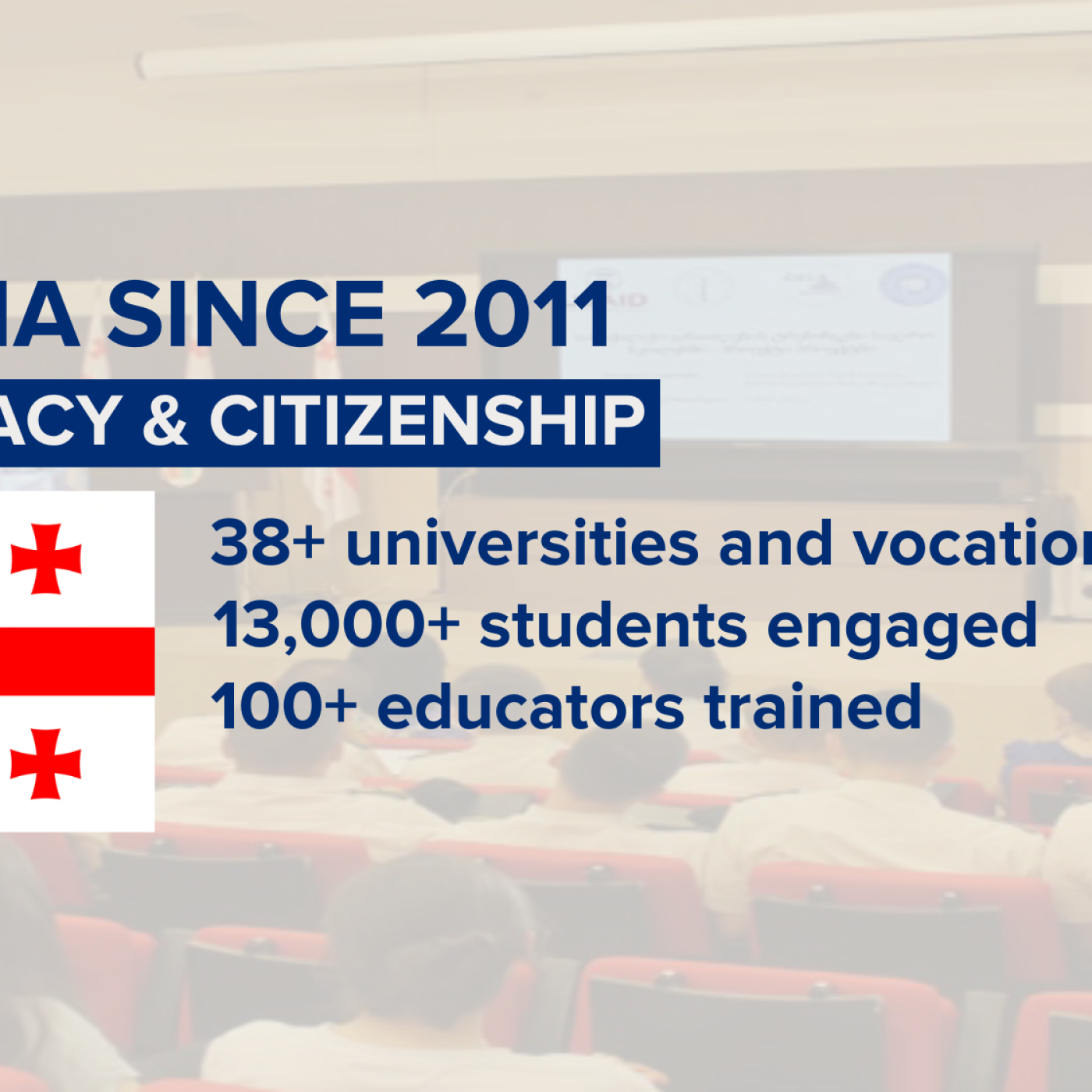 Georgia Since 2011 Democracy & Citizenship, Georgian Flag, 38+ universities and vocational schools, 12k+ students engaged, 100+ educators trained