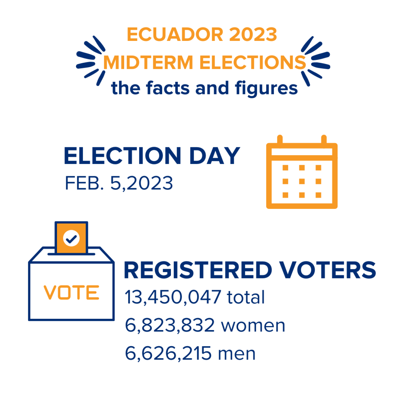 Ecuador Midterm Elections Card 1 