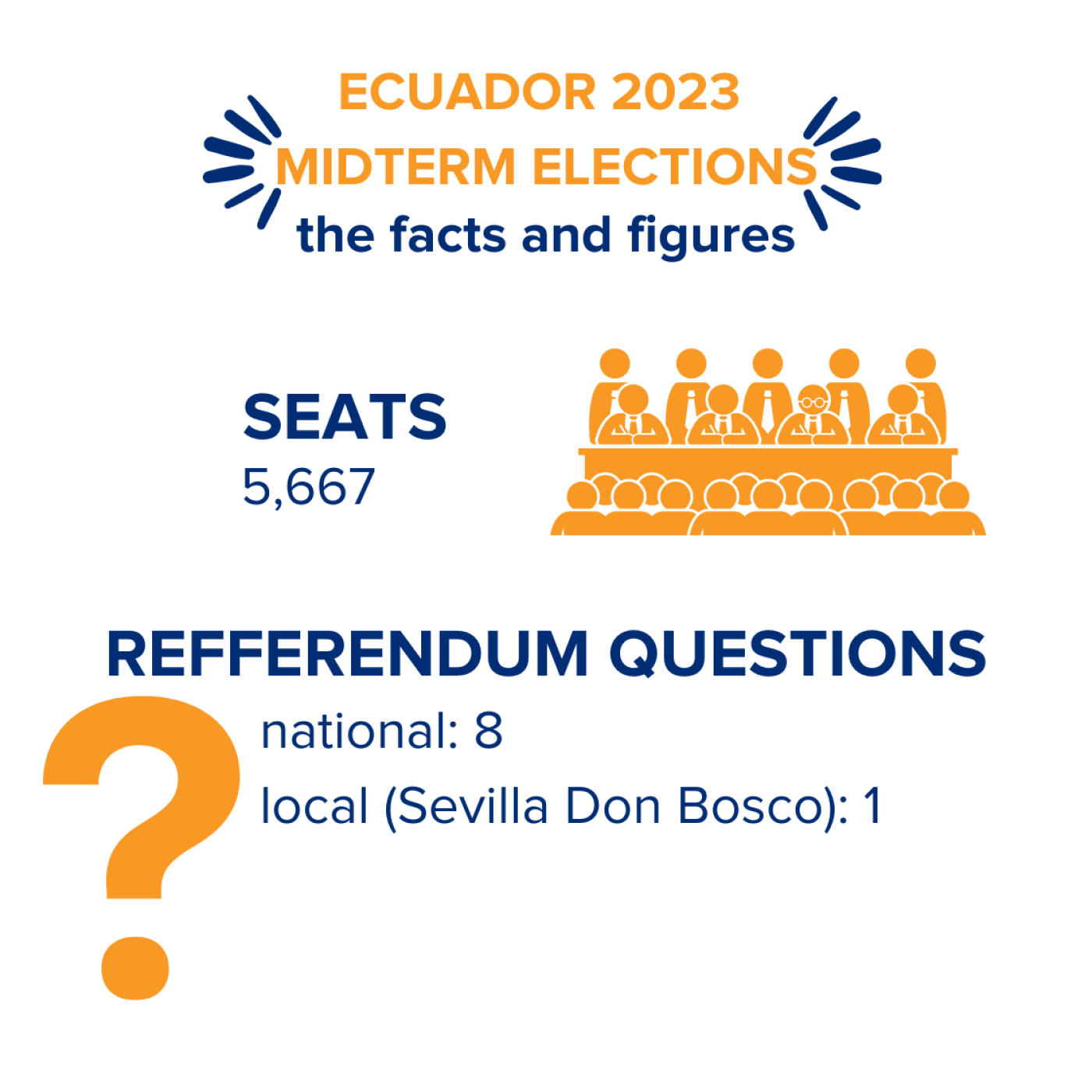 Ecuador 2023 Midterm Elections the facts and figures