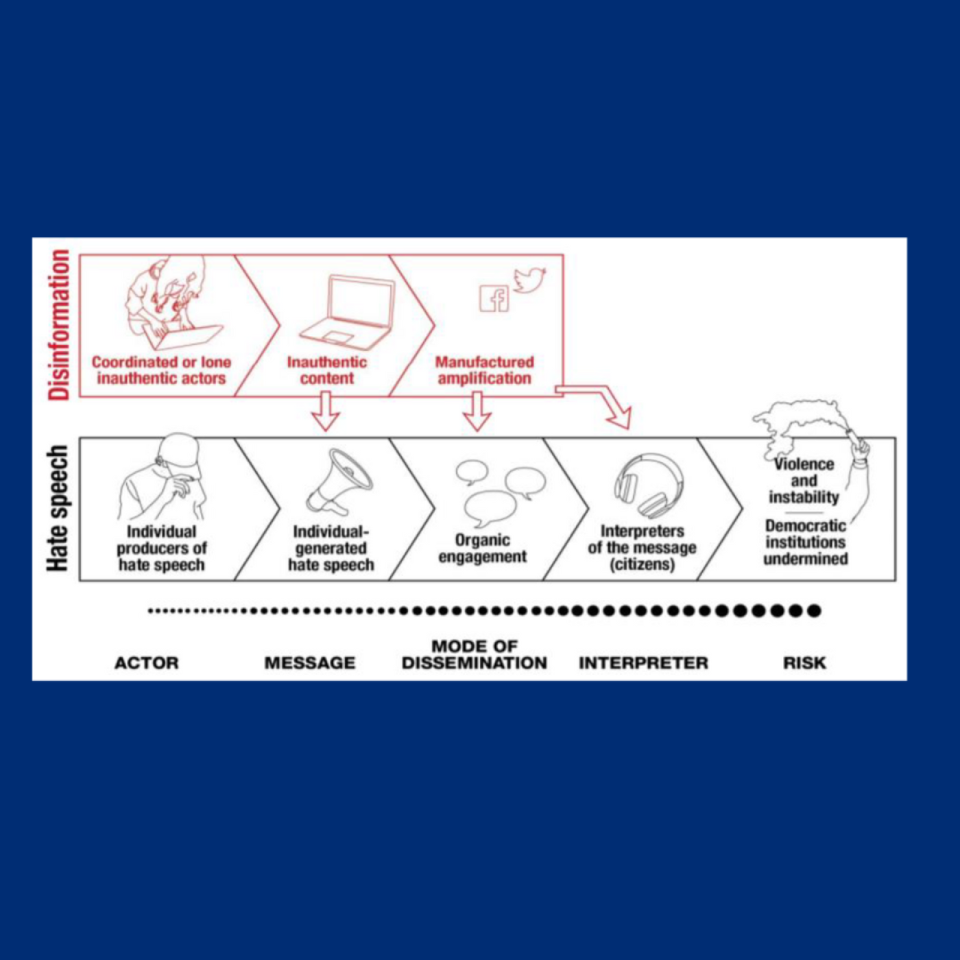 Chain of harm methadology
