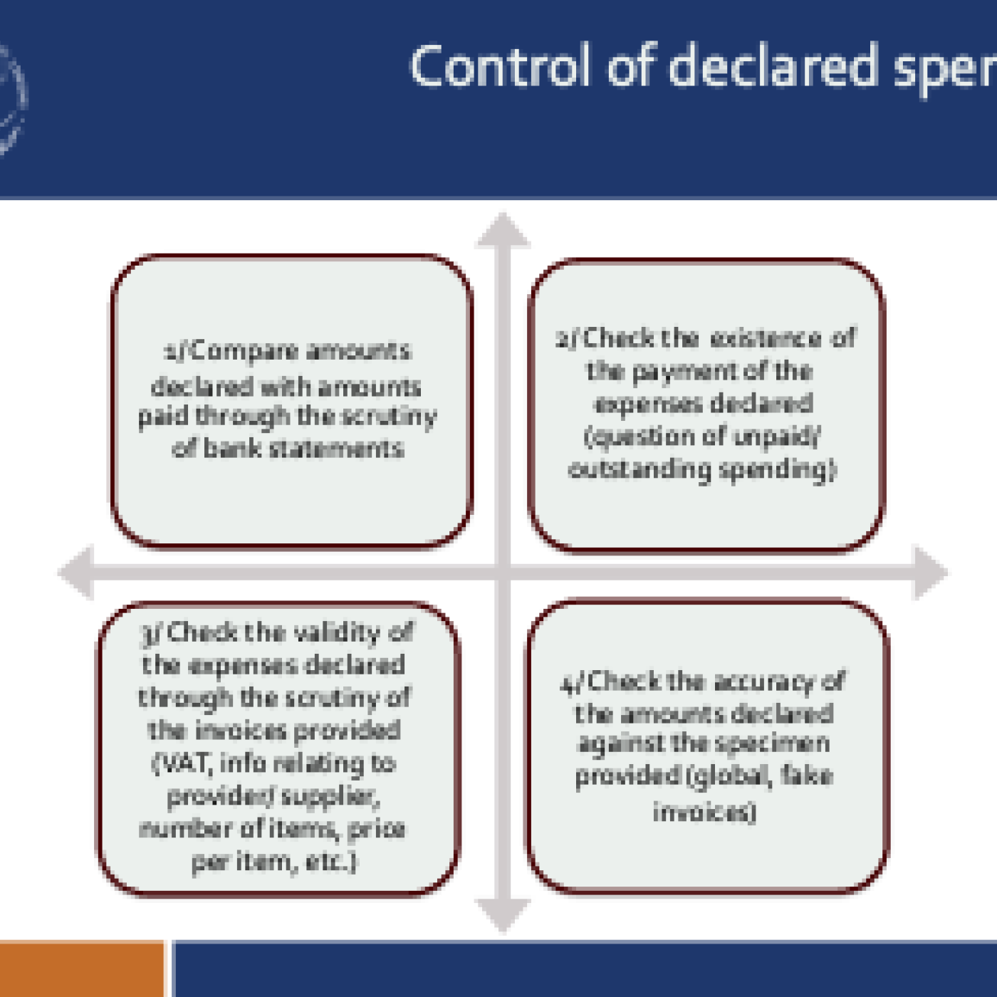 Control of declared spending