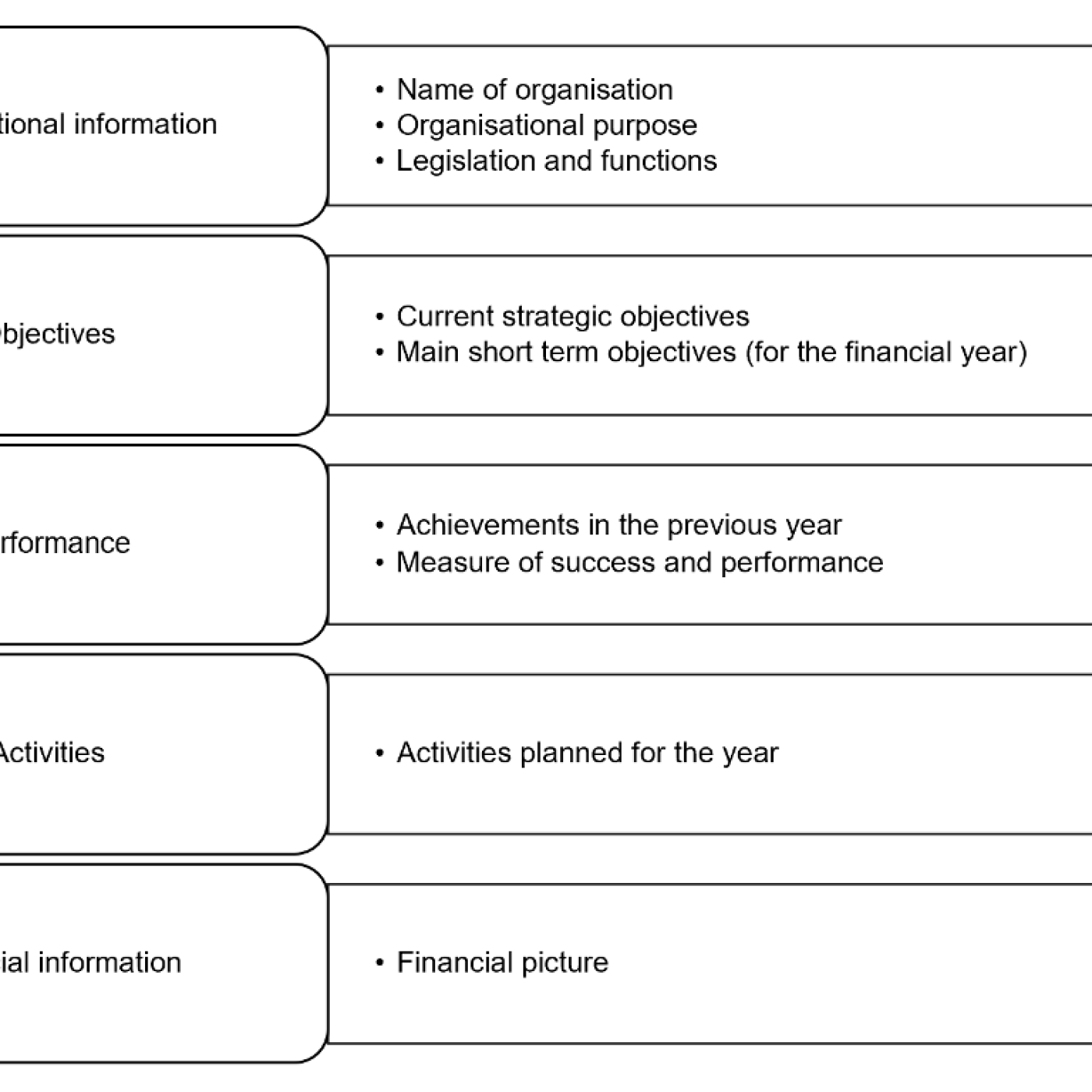 Typical contents of a corporate plan